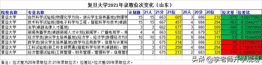 山东省高考志愿填报院校介绍，2023山东考生报考“电气工程及其自动化”专业推荐大学