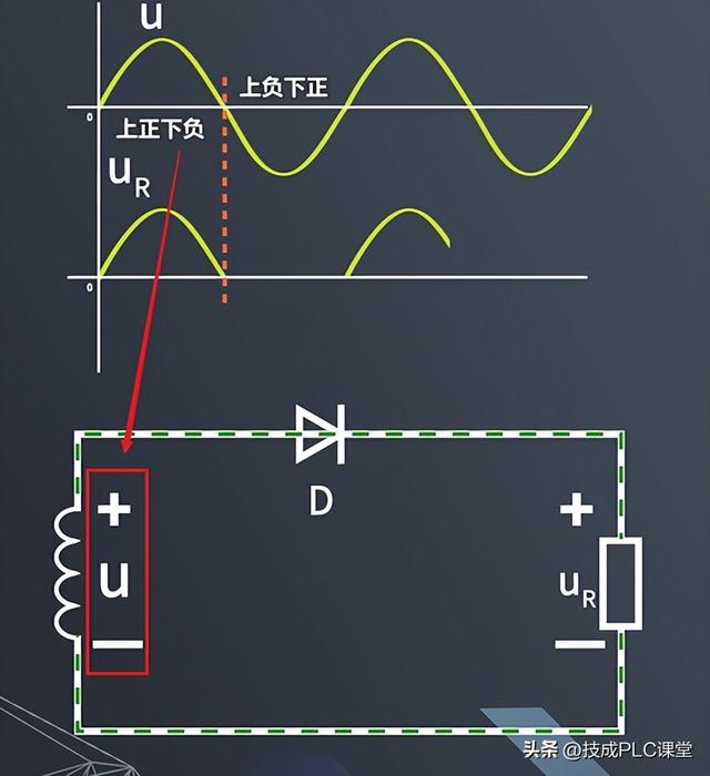 半桥和全桥电路的区别，半波半桥全桥