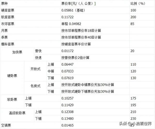 什么是普速列车，普速列车的票价构成