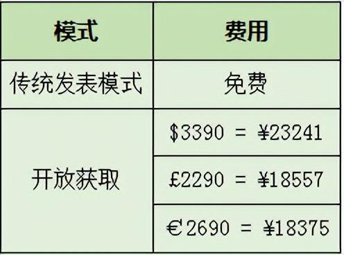 jcr分区怎么查，sci期刊分区怎么查