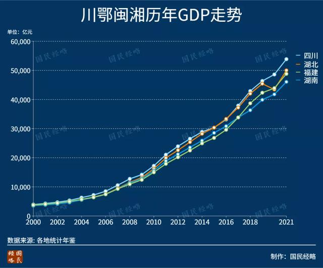 各市gdp排名，全国各市gdp 排行榜（GDP十强城市重排座次）