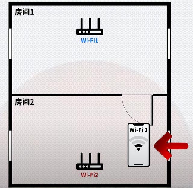 mesh组网是什么意思，有线mesh组网需要切换网络吗（安装最简单的全屋WiFi方案）