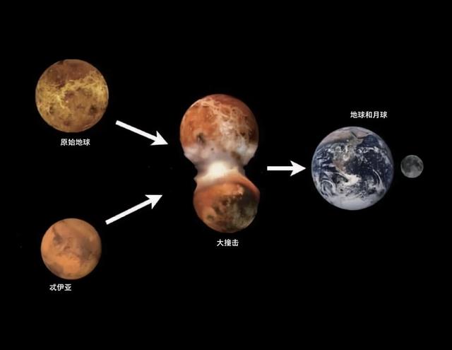 人类的进化史到底是什么样的，人类进化史上有13万年的空白,过程中发生了什么