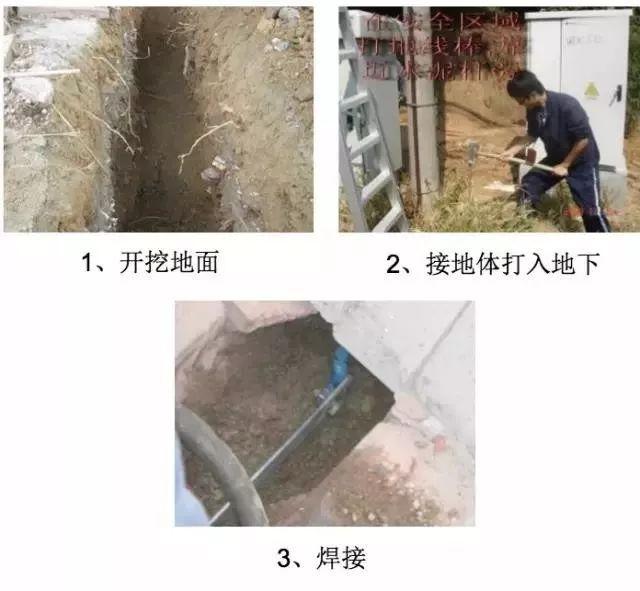 裸光纤接入需要哪些流程，最规范的光纤入户施工标准