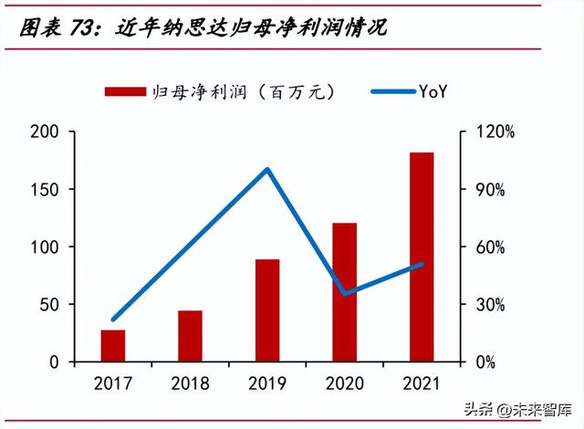 信创重点行业12大领域，2022年中国信创产业政策普查报告