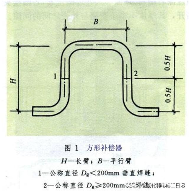 波纹膨胀节常用标准介绍文库，金属波纹膨胀节执行标准及要求