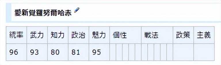 信长之野望十四前田庆次，《信长之野望：天翔记