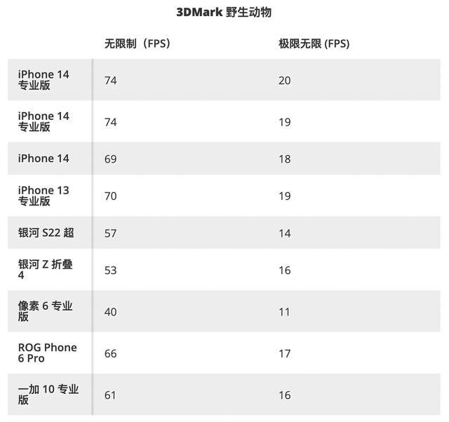 iphone a13 a14 性能，购买者指南：你应该升级吗