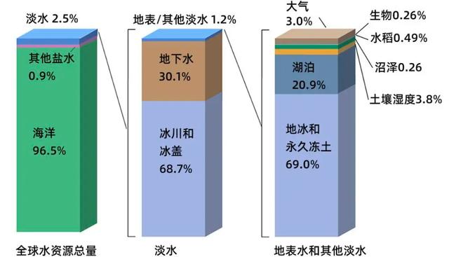 海水淡化的科学原理和方法流程，过程不到10分钟