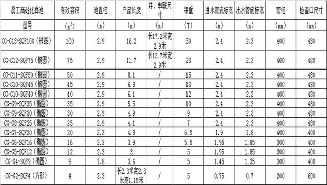 化粪池的构造图，3格化粪池结构图（生活排污大问题）