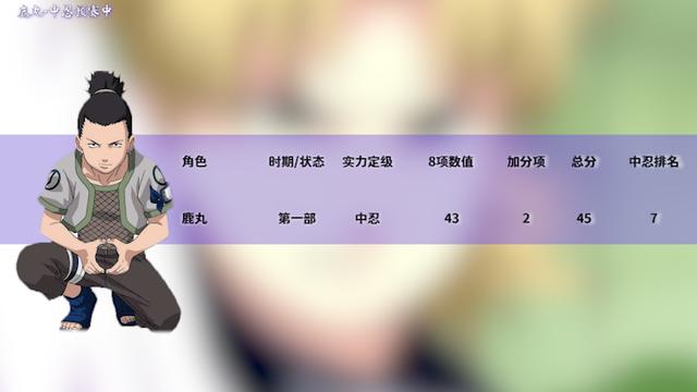 火影忍者实力排名，火影忍者的全部人物实力排行（火影忍者全人物战斗力排名-中忍）