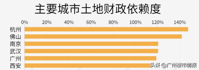 为什么杭州能成为第五线城市，杭州官宣冲击一线城市