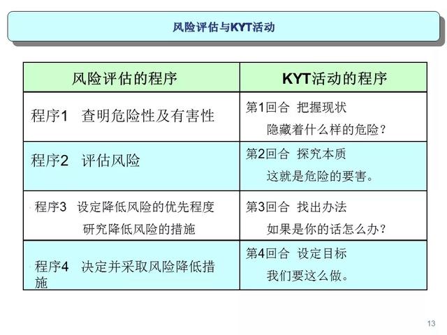 海因里希安全法则，安全生产领域的海因里希法则（安全生产十大法则）