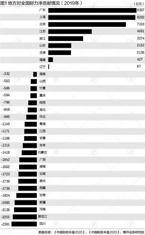 云南人均gdp，最近几年云南人均gdp（浅议GDP与GPT以及近来火爆全球的）