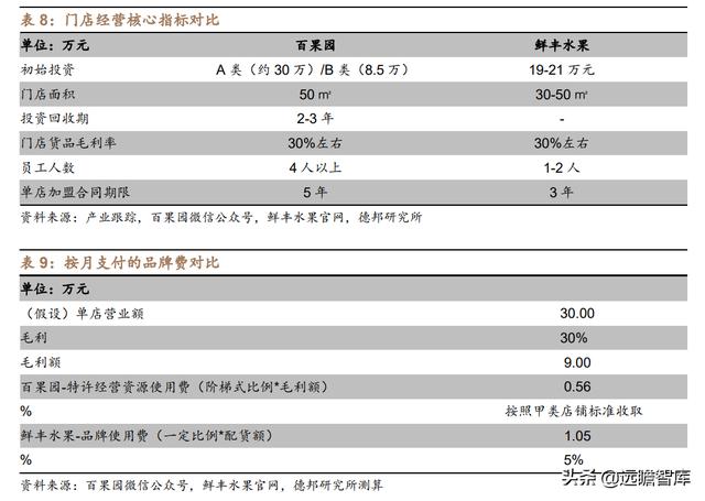 水果行业的商业模式，湖北水果店利用“水果便宜卖”