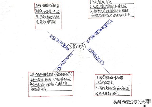 六上科学思维导图，六上科学思维导图第二单元