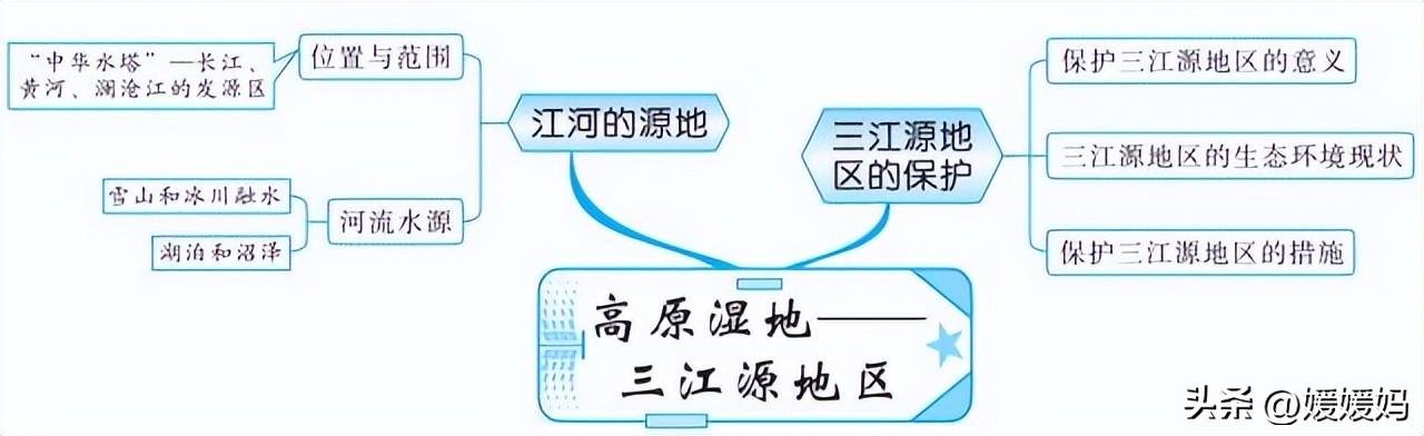 初中地理思维导图，初中地理思维导图高清图（初中地理所有知识思维导图梳理）