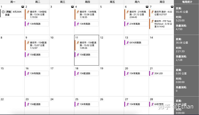最新的跑步计划表，大体重跑步爱好者10个月以来的跑步历程
