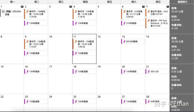 最新的跑步计划表，大体重跑步爱好者10个月以来的跑步历程