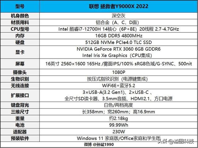 联想拯救者y9000x2022款值得买吗，12代酷睿加持联想拯救者Y9000X