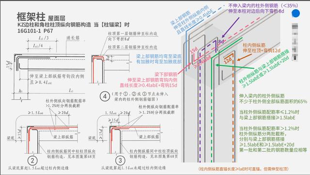 钢筋图纸入门识图讲解，钢筋图纸入门识图讲解教程（老师傅教你零基础如何看懂钢筋图纸）