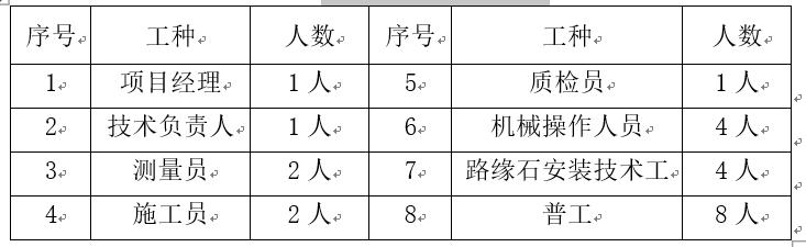 路缘石安装施工方法，路缘石施工工艺标准