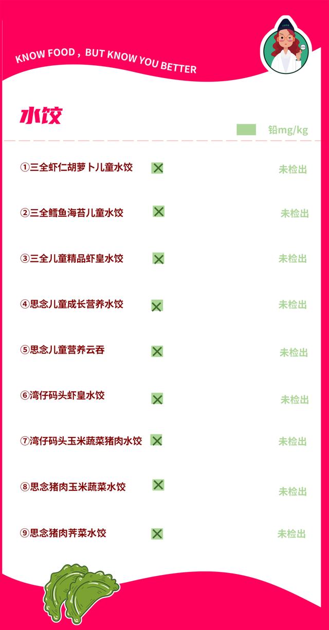 常见的水饺品牌排行，终于找到速冻水饺之王