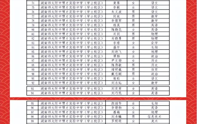 长沙小升初最新楼盘，长沙初中配套入学楼盘中考成绩排名