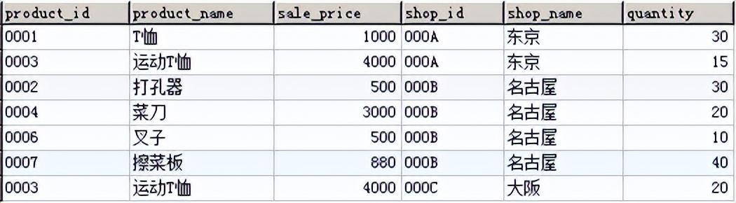 列外，sql怎么在join后加条件