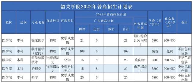 韶关学院为什么叫大塘校区，地处广东不发达地区