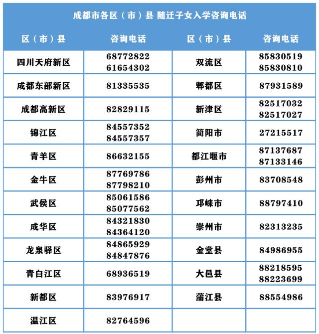 子女随迁办理细则，一文看懂随迁子女办理流程