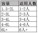 什么是空气炸锅，目前流行的空气炸锅有什么特点