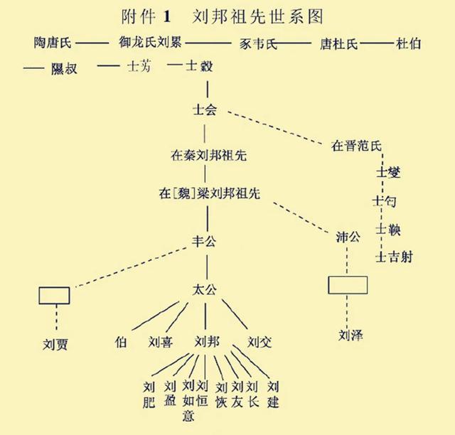 关于刘姓的来源，刘姓的来源及历史故事（原来刘姓是这样来的）