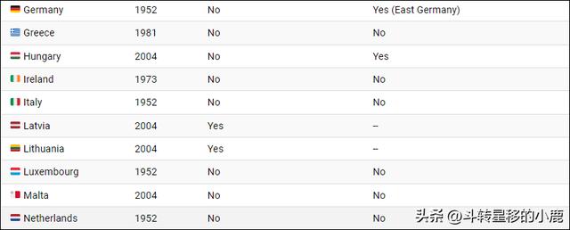 欧盟的历史维基百科，欧盟历史起源百年
