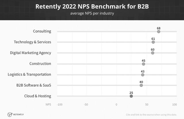 开发人员如何做好需求分析梳理，B端产品的需求管理与迭代优化