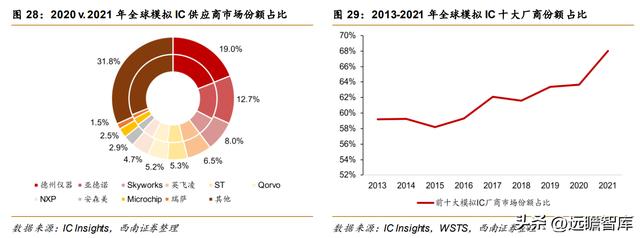 模拟芯片公司帝奥微电子，模拟开关国产第一