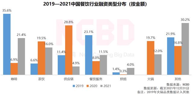 中国咖啡10大品牌排行榜，咖啡品牌排行榜前十名