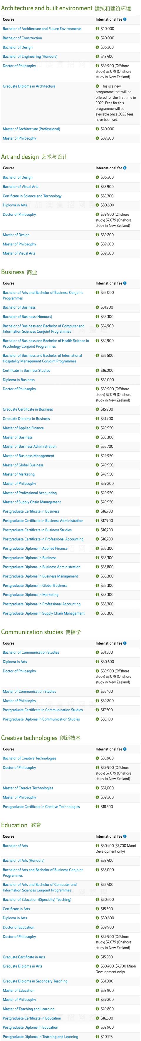 新西兰八大名校学费，2022年新西兰8所国立大学学费汇总（新西兰留学八大名校你都知道吗）
