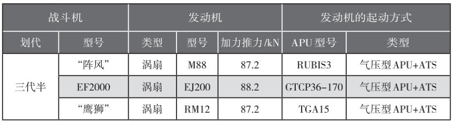 涵道遥控飞机哪个有摄像头，”美国双旋翼涵道无人机投入商用