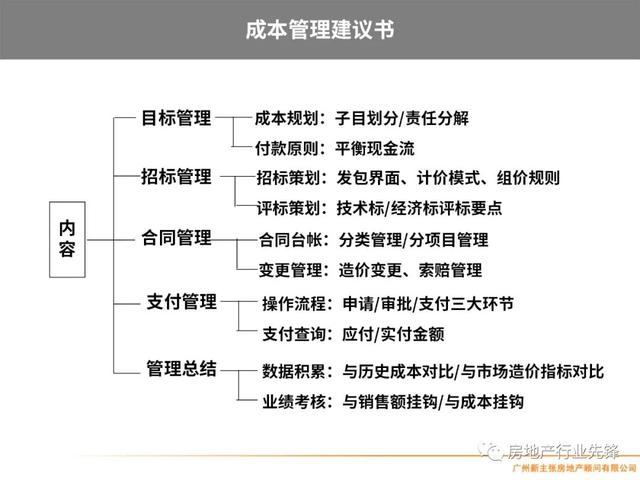 房地产项目管理，房地产项目精细化管理（房地产开发项目管理的核心要点）