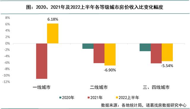 一线城市房价排名，2022年一线城市房价排名（最新！70城房价出炉）