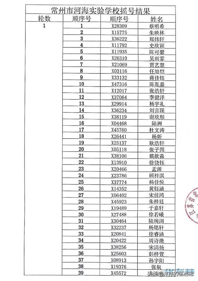 常州十大民办小学，常州十所民办小学录取名单公布