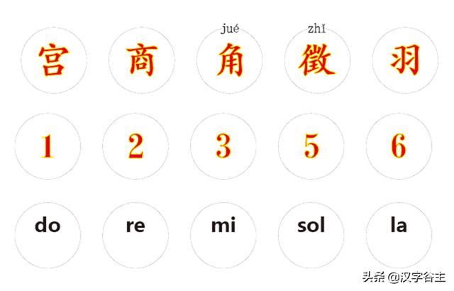 通俗解释五音不全是指哪五音，五音不全八音迭奏