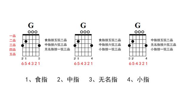 G和弦吉他怎么按，吉他g和弦都怎么按（吉他弹唱G调和弦的秘密）