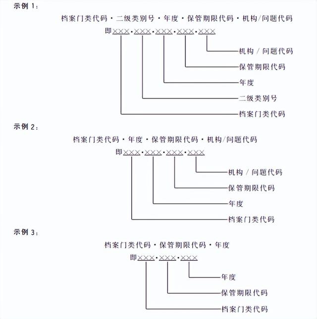 单位类别怎么填写，单位行业与单位类别如何填写