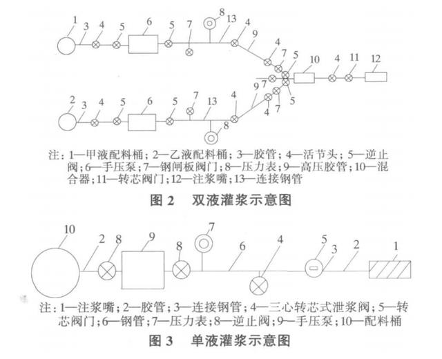 高压灌浆堵漏的处理方法，防水补漏基础知识及高压灌浆施工方案