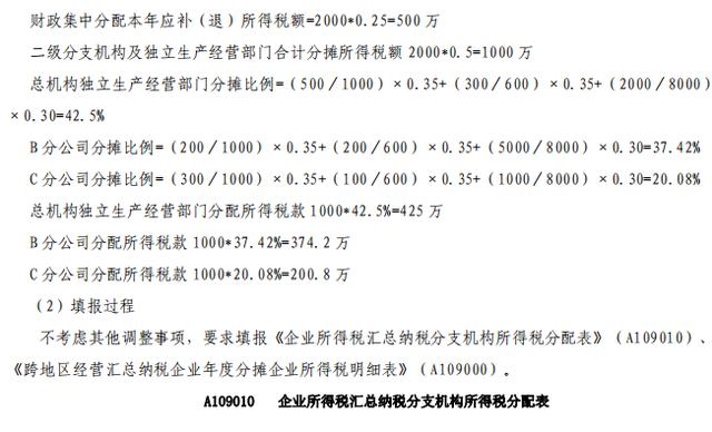 企业所得税年报，最新企业所得税汇算清缴填报实务