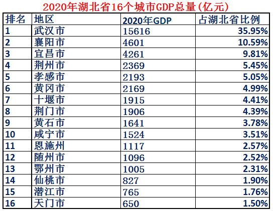 湖北省土地面积，湖北从古至今出现哪些猛人