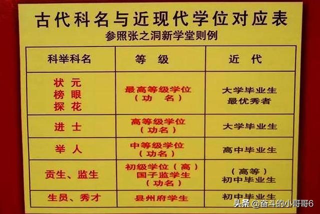 状元相当于什么学历，秀才进士状元相当于现在什么学历（有一个现代考试标准可以衡量出来）