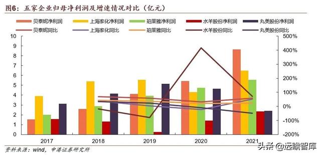 贝泰妮功能性护肤品，国货敏感肌护肤龙头